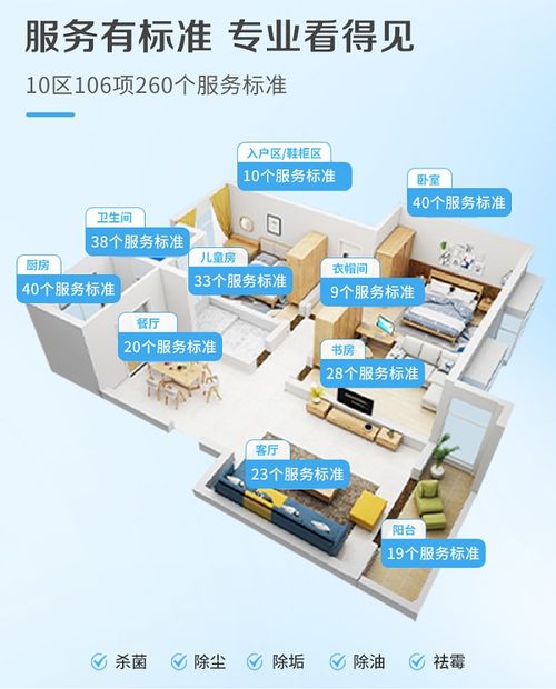 家政行業潛力巨大，清潔服務轉型升級迫在眉睫